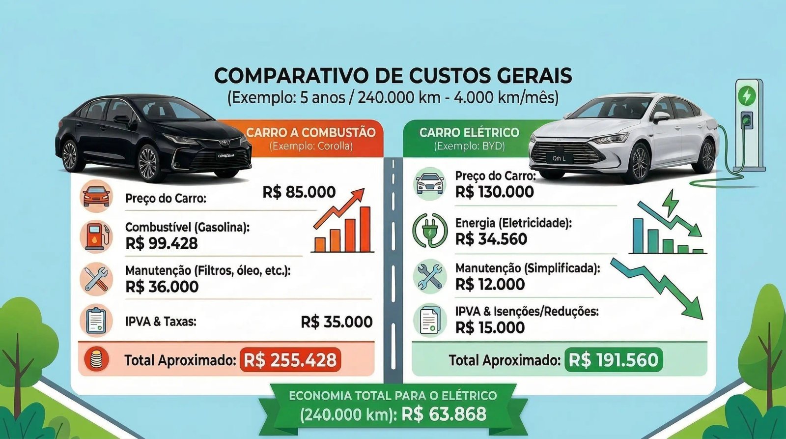 Você tem um carro ou uma dívida que anda?